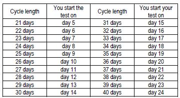 36 Day Menstrual Cycle Chart